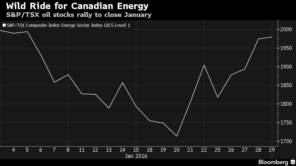 `Dash for Trash' in Oil Boosts Canada Stocks in Month to Forget