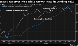 Bank of Japan Adopts Negative Rates, Keeps Asset-Buying Target