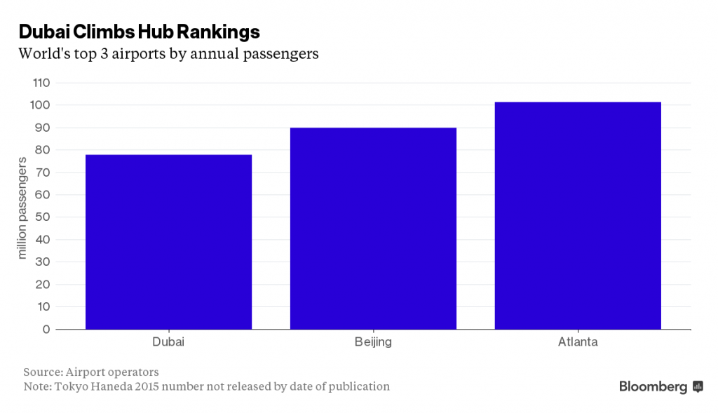 Bloomberg / world airport rankings