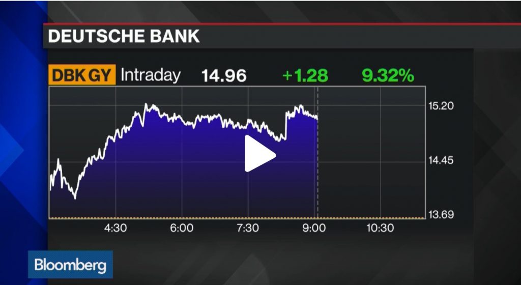 Deutsche Bank to Buy Back $5.4 Billion Bonds in Euros, Dollars